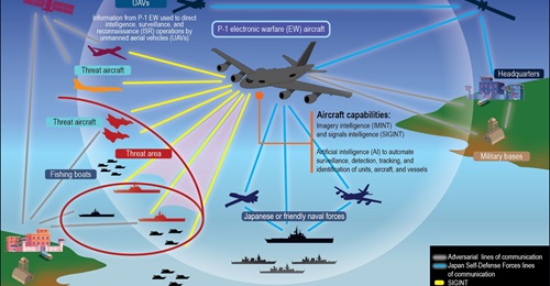 A 2023 operational concept for the Kawasaki P-1 electronic warfare (EW) aircraft also showed the aircraft with capabilities for imagery intelligence (IMINT) and signals intelligence (SIGINT).