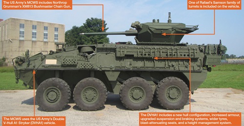 The US Army's upgunned Stryker programme has overcome technological problems in the past.