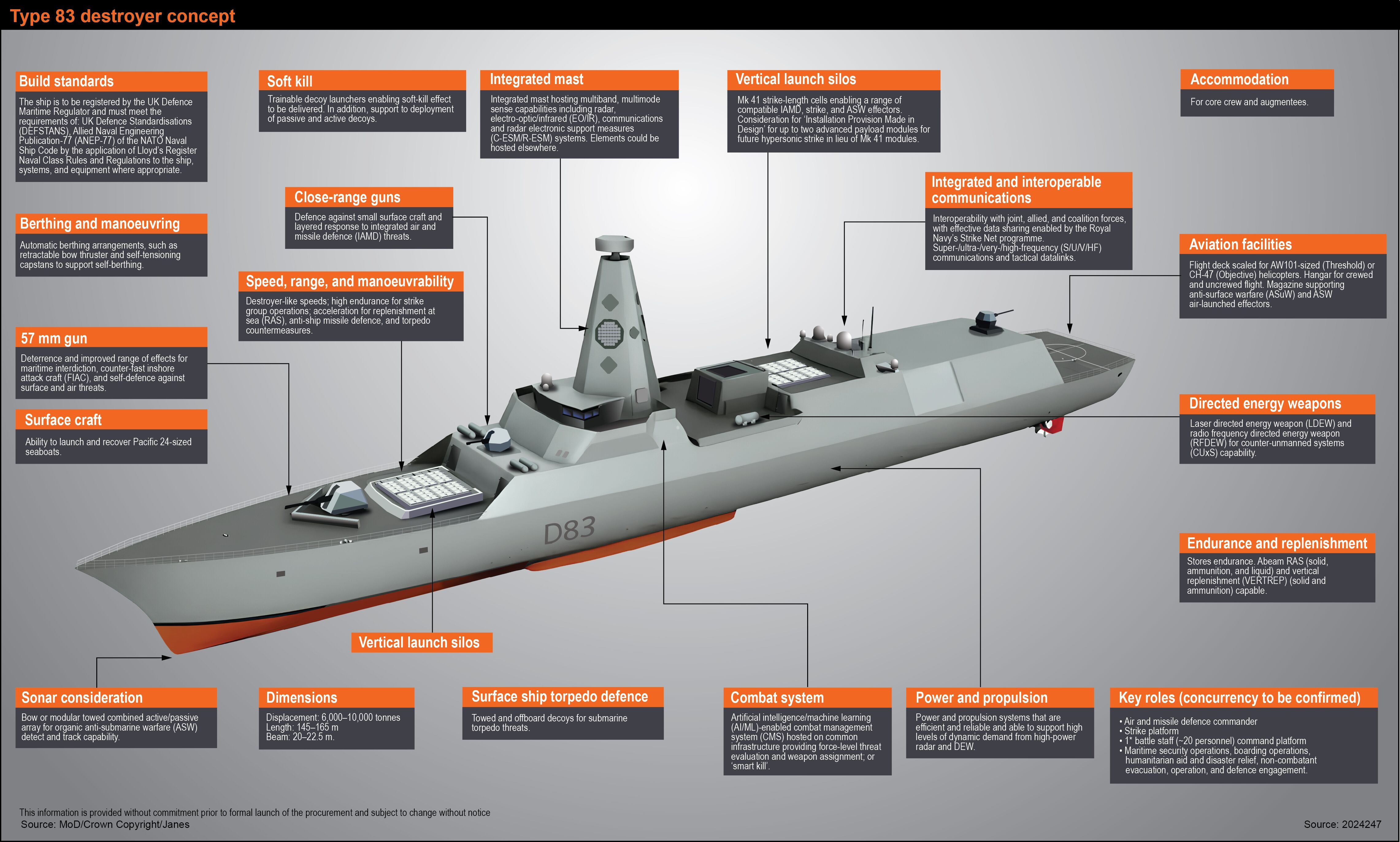 Type 83 Destroyer (RN) [News Only] - Page 14 - UK Defence Forum