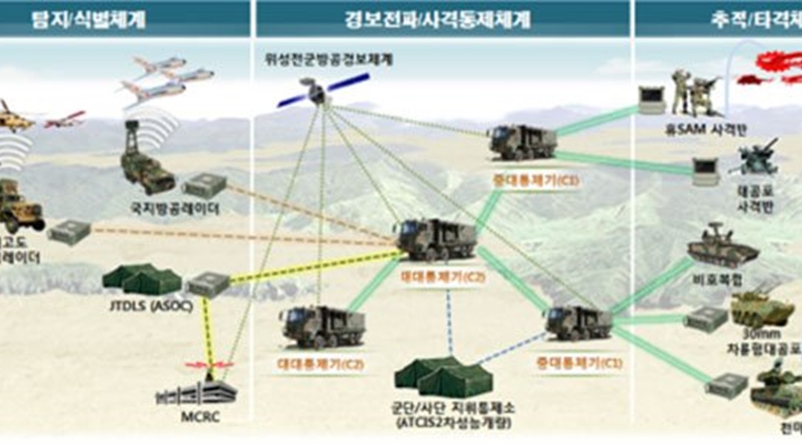 South Korea's DAPA announced on 22 January that the country has begun series production of the locally developed C2A command-and-control system.