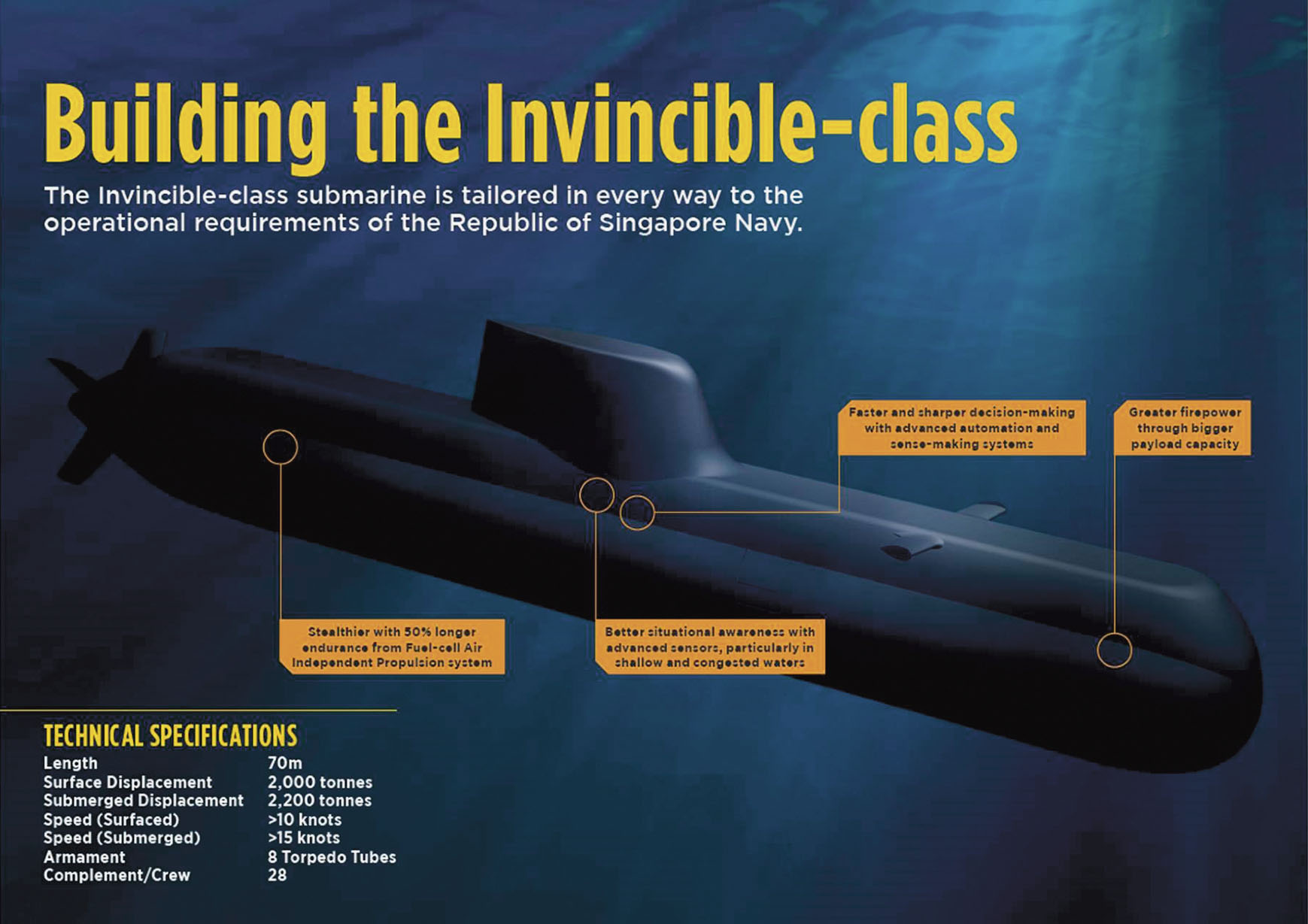 Singapore’s MINDEF revealed further technical specifications about the new submarine class on 19 February. (MINDEF)