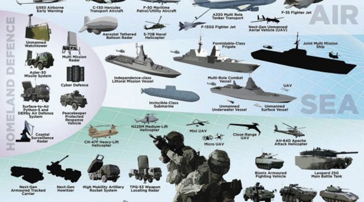 An official infographic detailing some of the Singapore Armed Forces' future platforms in the 2030 timeframe.
