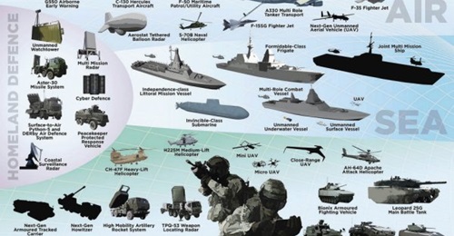 An official infographic detailing some of the Singapore Armed Forces' future platforms in the 2030 timeframe.