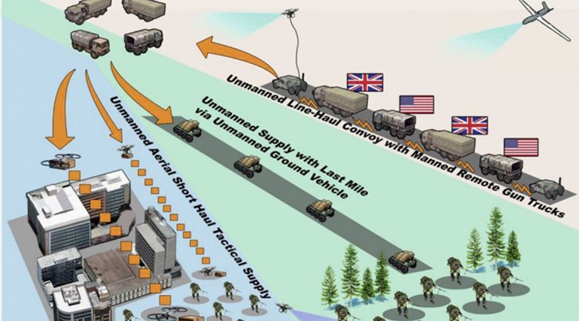 CAAR incorporates the GLAM and JTARR programmes. Trials will be carried out during exercise 'Northern Strike', which will take place at Camp Grayling, Michigan, between 21 July and 3 August.