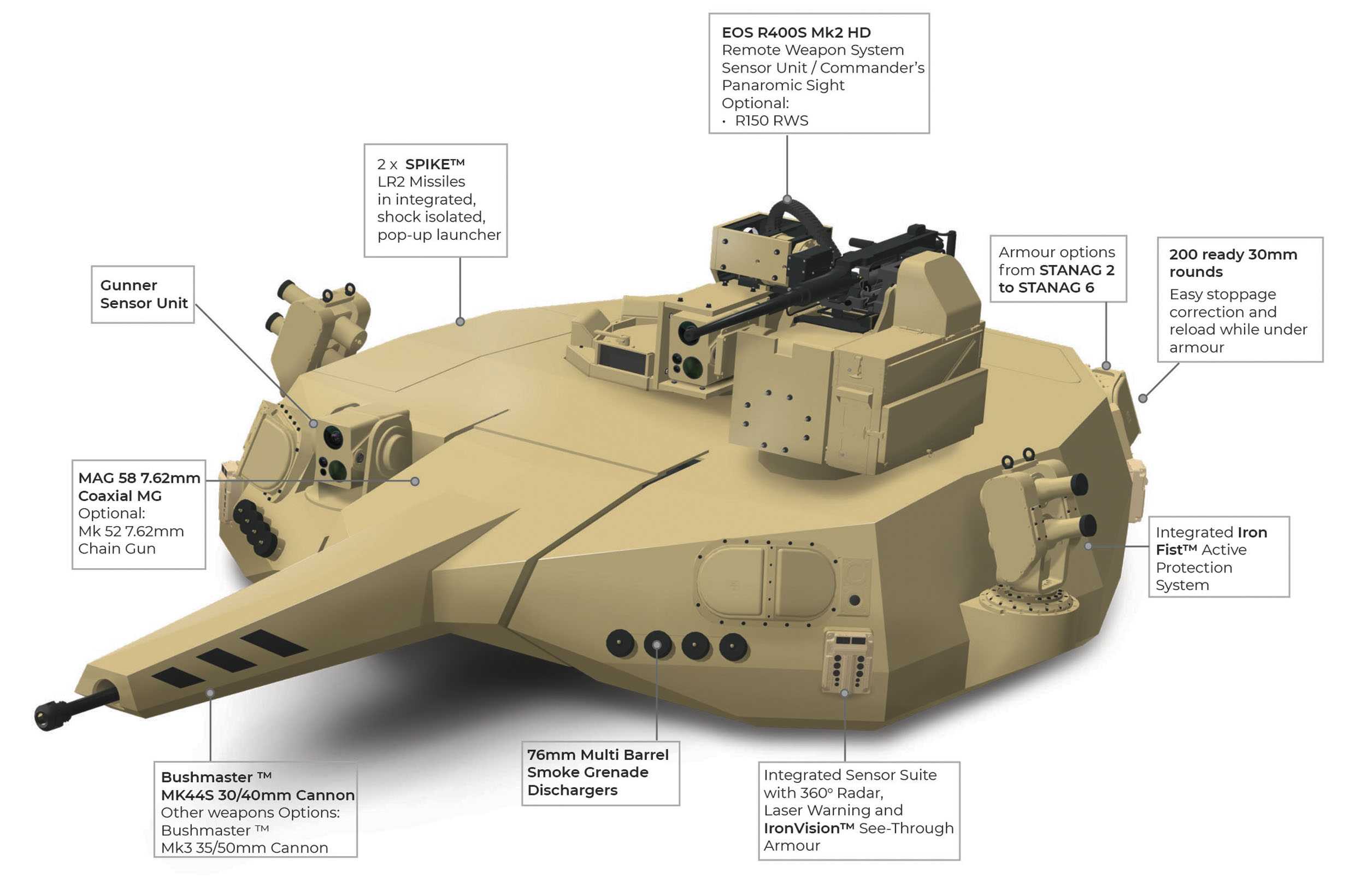 EOS Defence Systems of Australia is set to conduct initial live fire trials of the prototype T2000 modular medium calibre turret in late 2019. (EOS Defence)
