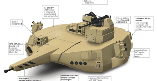 EOS Defence Systems of Australia is set to conduct initial live fire trials of the prototype T2000 modular medium calibre turret in late 2019.