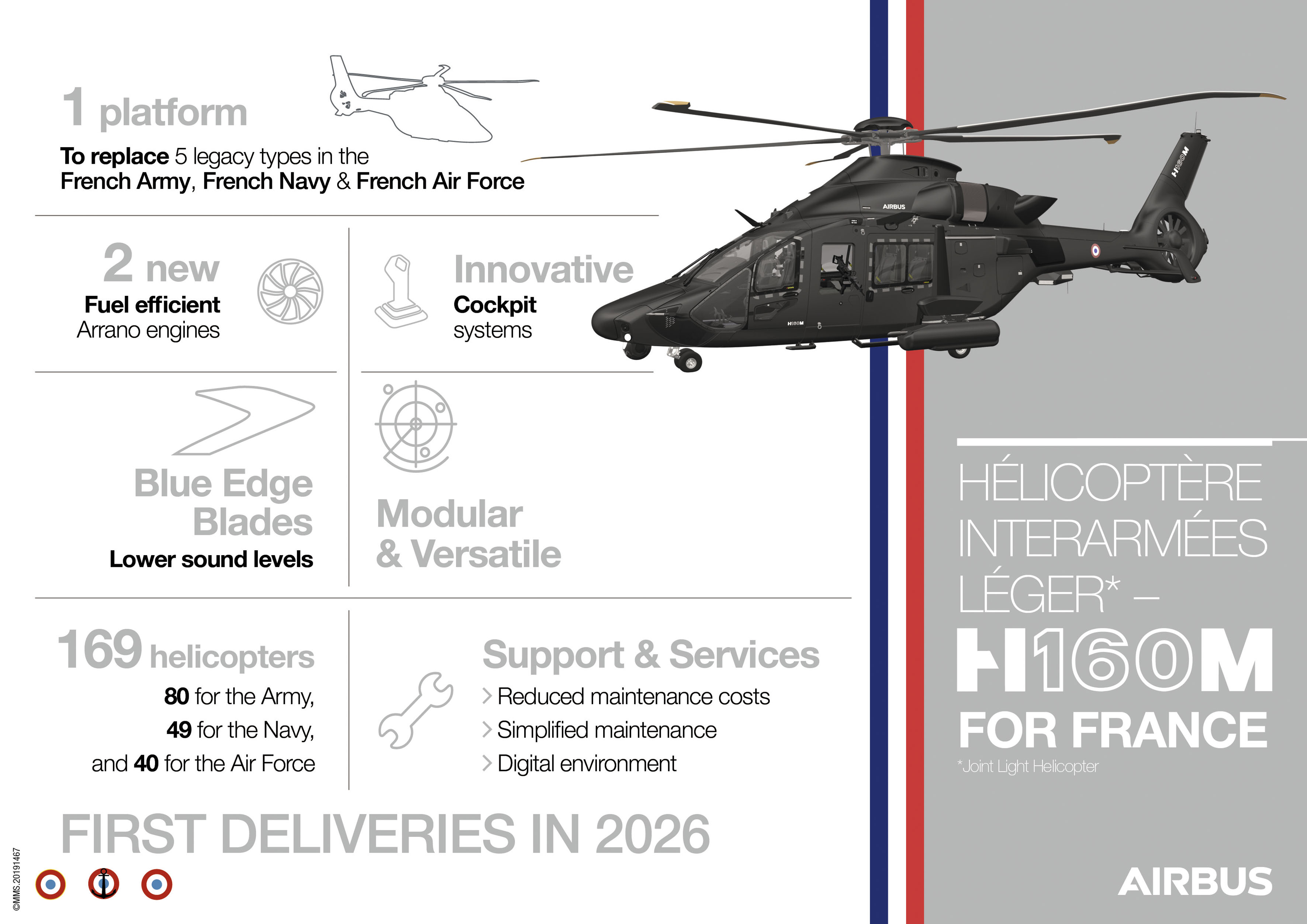 An infographic showing some of the key features of the H160M helicopter and the HIL programme for the French armed forces. (Airbus Helicopters)