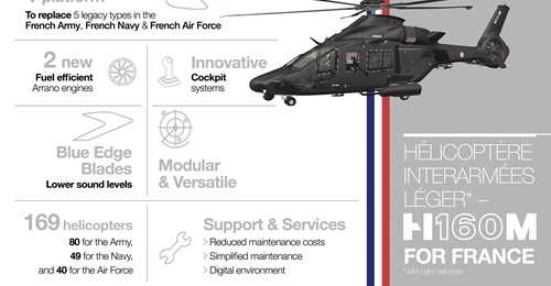 An infographic showing some of the key features of the H160M helicopter and the HIL programme for the French armed forces.
