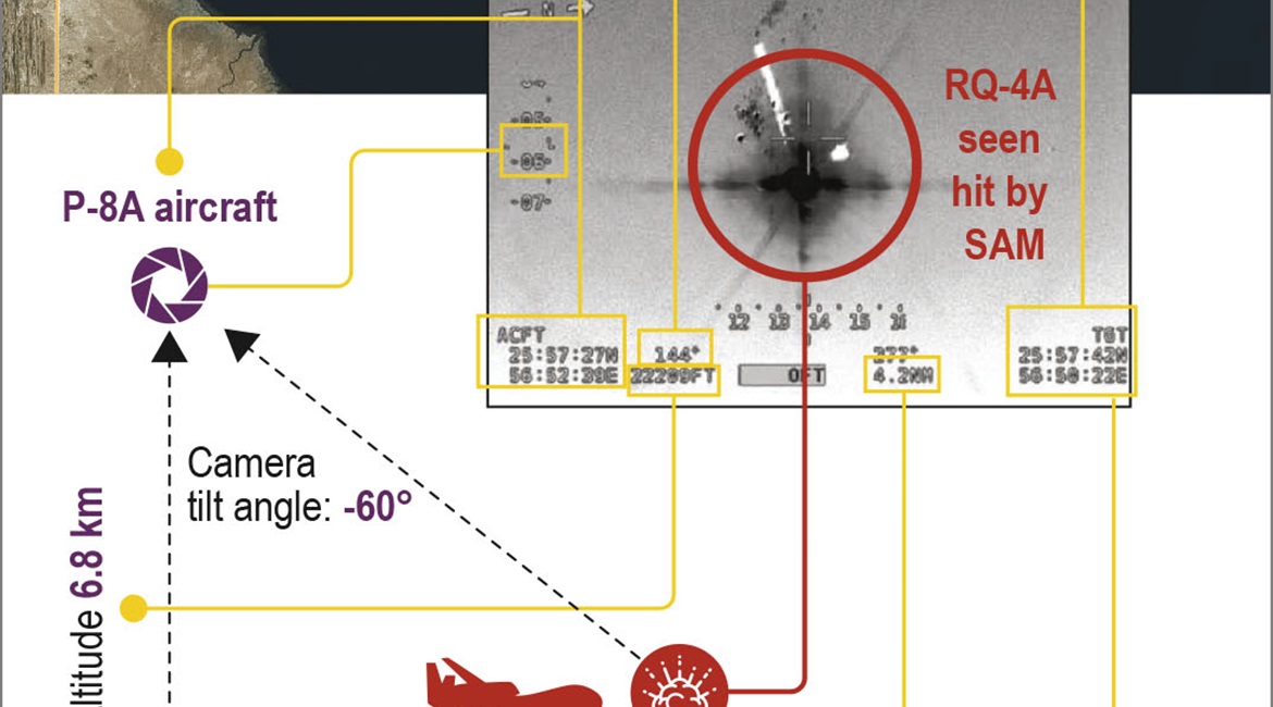 An infographic explains the data seen on the image taken by the P-8A of the RQ-4A being shot down.