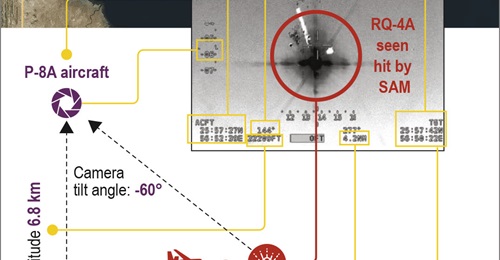 An infographic explains the data seen on the image taken by the P-8A of the RQ-4A being shot down.