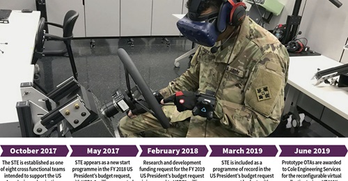 US Army synthetic training environment