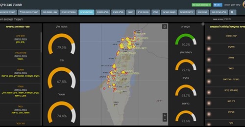 A screenshot of the Shual heatmap. Dashboards on the right include communications, food distribution networks, banks, and healthcare. On the left are gas stations, water, and electricity.