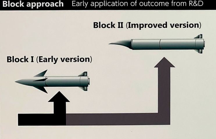A sketch of Block I and Block II of Japan's future HVGP. Tokyo intends to deploy Block I in FY 2026 and Block II by FY 2023. (Japan MoD/Kosuke Takahashi)