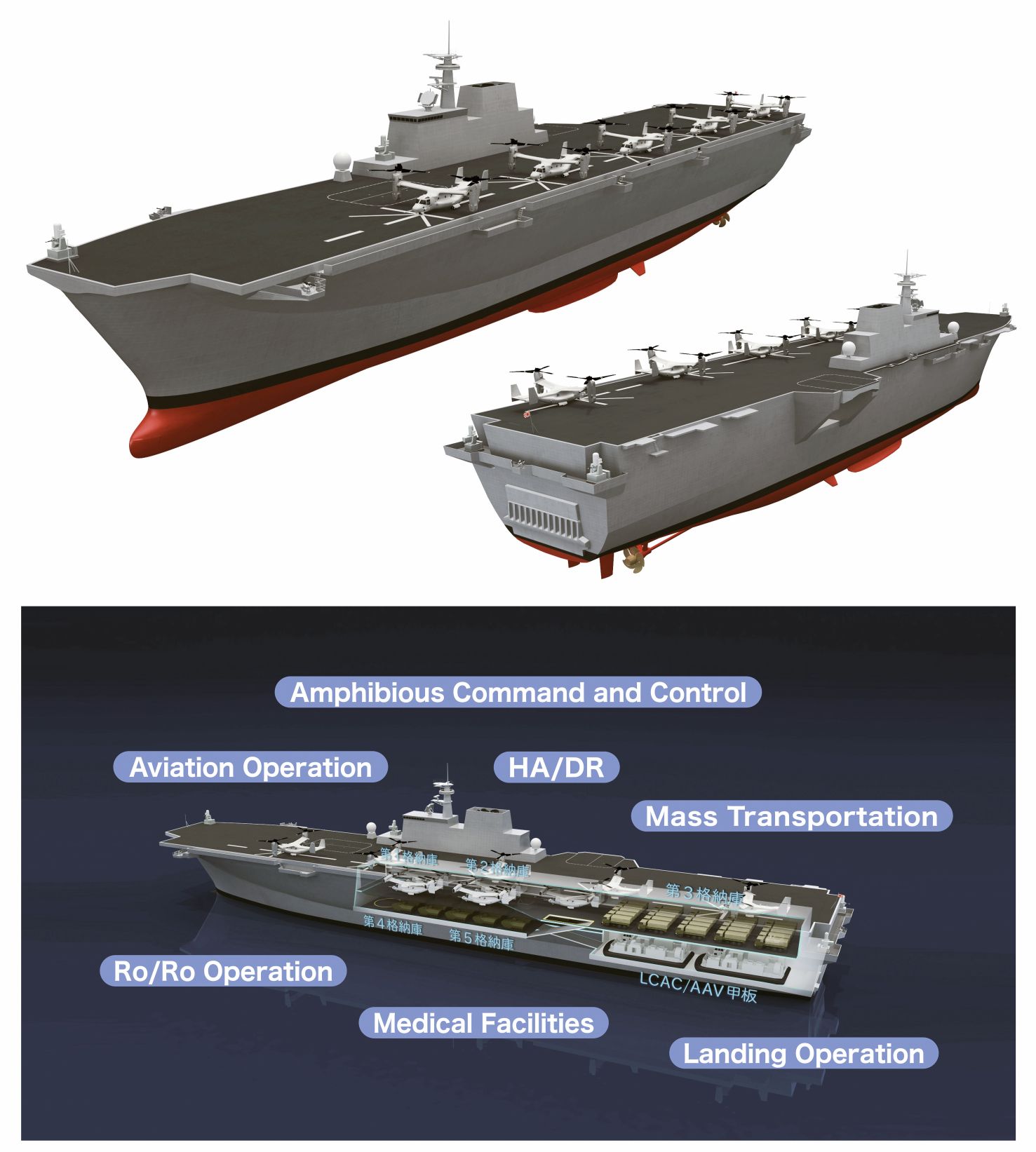 JMU unveiled at DSEI Japan 2019 the preliminary design of an LHD amphibious assault ship it plans to propose to the JMSDF. (JMU)