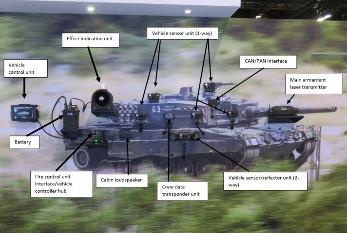 An annotated image of the Gladiator VLS. The RUAG Simulation & Training Gladiator vehicle live simulation equipment displayed at I/ITSEC 19. (Giled Ebbutt)
