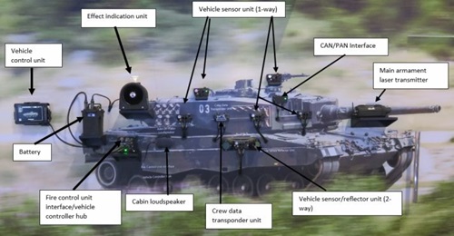An annotated image of the Gladiator VLS. The RUAG Simulation & Training Gladiator vehicle live simulation equipment displayed at I/ITSEC 19.