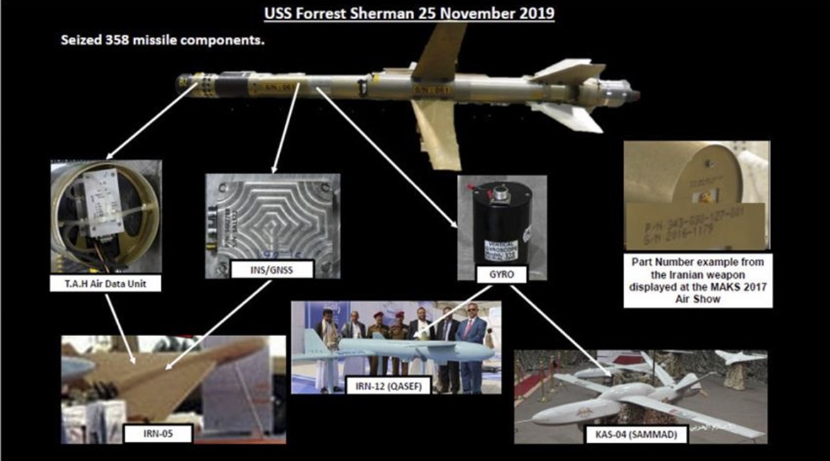 A slide from the CENTCOM briefing shows the components that the 358 surface-to-air missile shares with UAVs that are either made in Iran or with Iranian components.