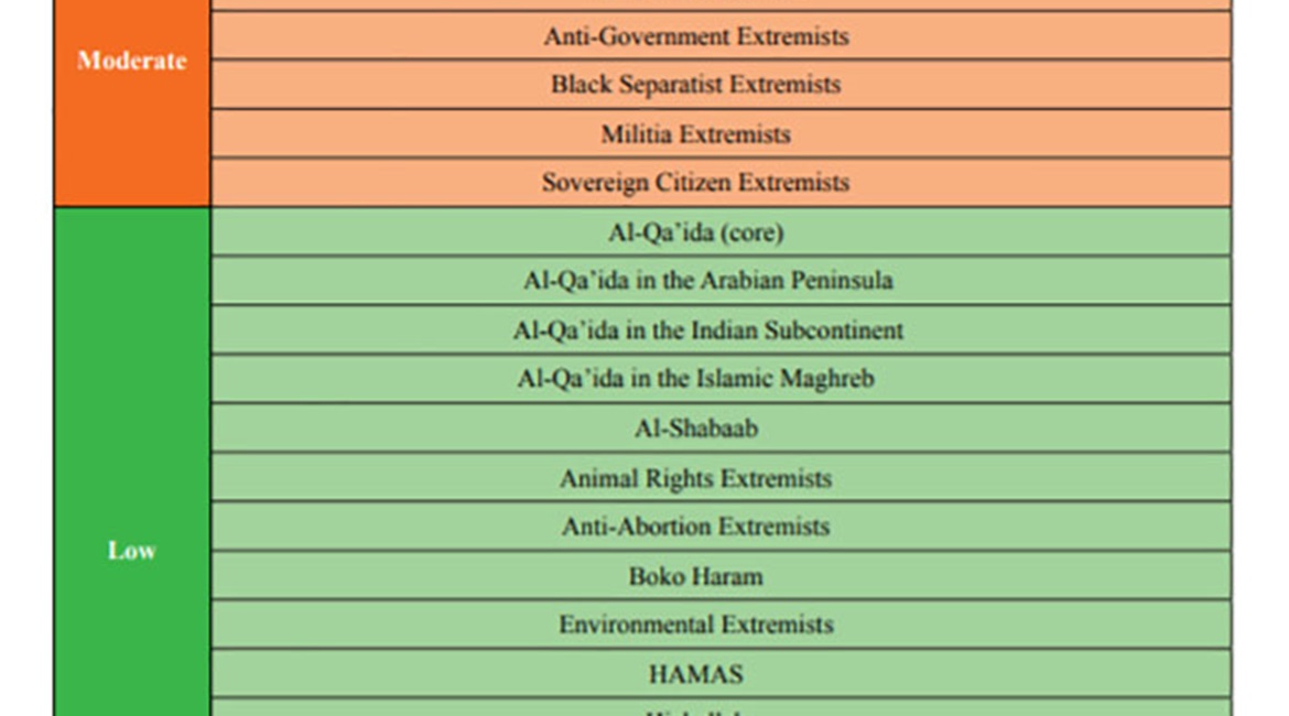 Screenshot from the 2020 Terrorism Threat Assessment Report