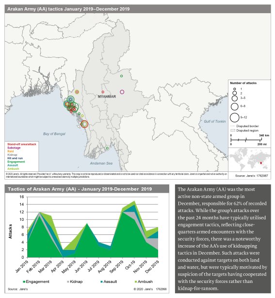 An excerpt from the December 2019 JTIC Myanmar country briefing, highlighting Arakan Army tactics in Myanmar. (Jane’s)