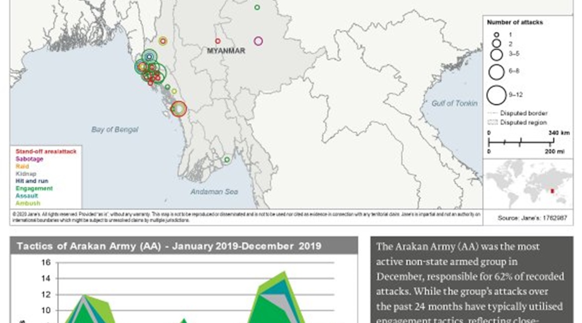 An excerpt from the December 2019 JTIC Myanmar country briefing, highlighting Arakan Army tactics in Myanmar.