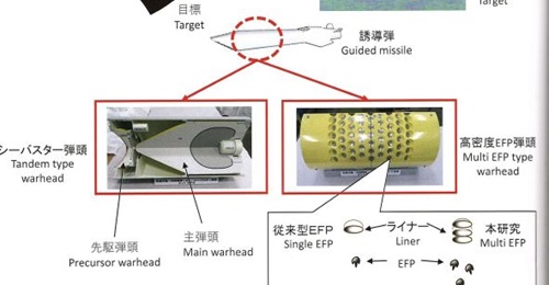 This image shows a page from a Japanese MoD report explaining Japan's advanced anti-surface warhead technology currently under development.