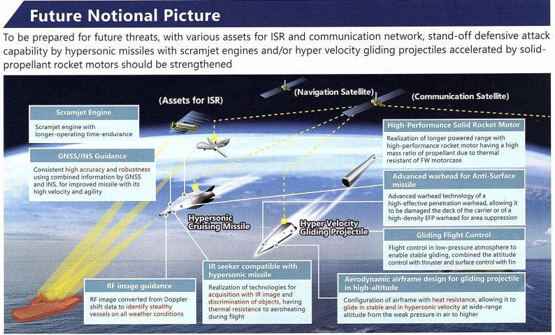 This image taken from a Japanese MoD report shows an artist's rendering of, among other things, Japan's future HCM targeting an enemy aircraft carrier. (Japanese MoD/Kosuke Takahashi)