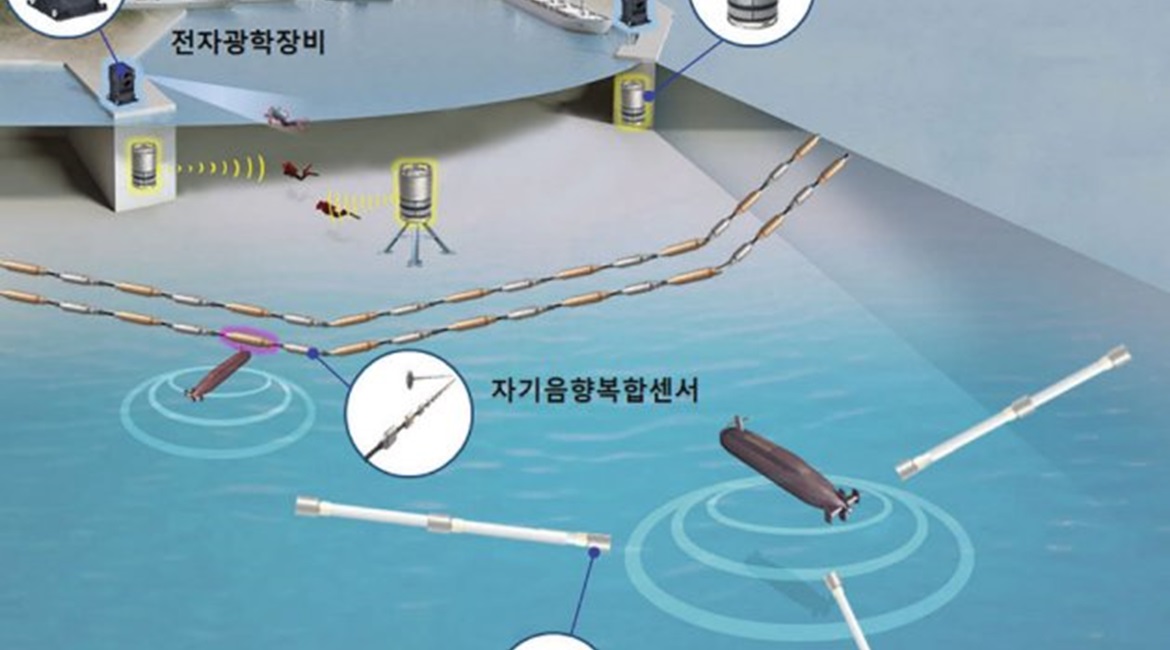 South Korea's DAPA announced on 1 April that the country has developed a new port surveillance system that can detect and identify underwater moving objects better than previous systems.
