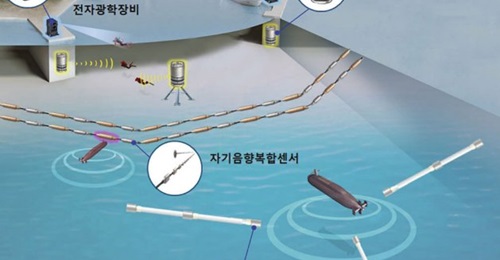 South Korea's DAPA announced on 1 April that the country has developed a new port surveillance system that can detect and identify underwater moving objects better than previous systems.