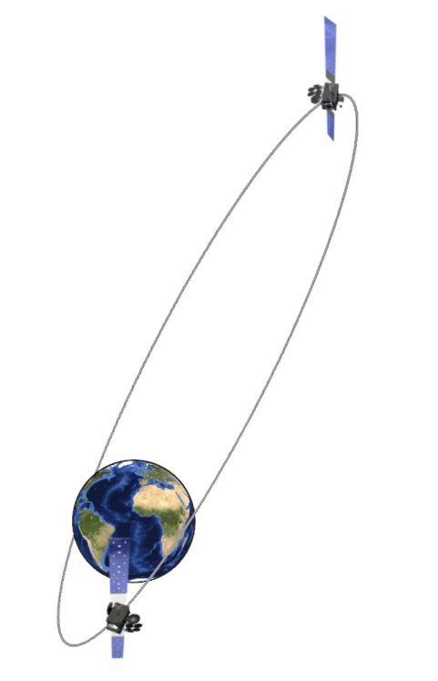 Systems such as Northrop Grumman's Enhanced Polar System (EPS) and EPS-Recap will use the elliptical orbit to provide better polar satellite communications coverage in the Arctic.