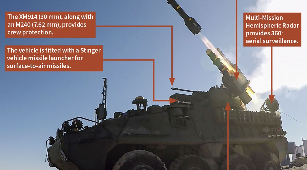 The US Army is opting to delay IM-SHORAD testing and a production decision.