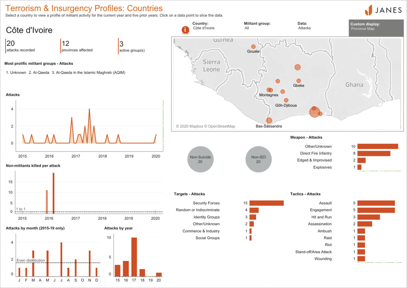 Attacks recorded in Côte d'Ivoire from 2015 until June 2020. Accessed through JTIC country dDashboard on 11 June.   (© Janes)