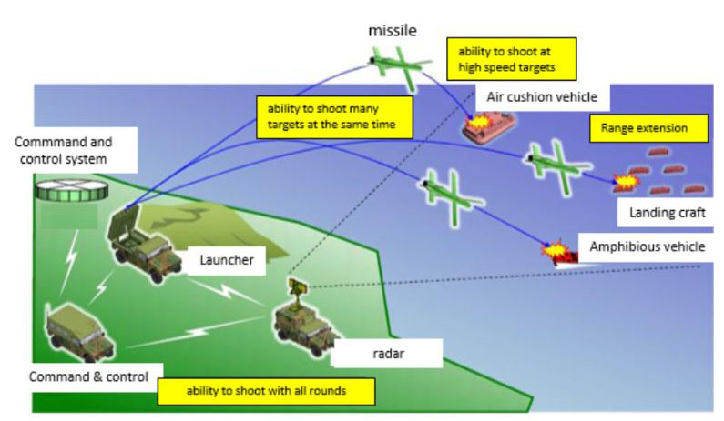 KHI has been awarded a JPY3.5 billion (USD32.5 million) contract to develop the new multipurpose missile system (MPMS) Kai for the JGSDF. (ATLA)