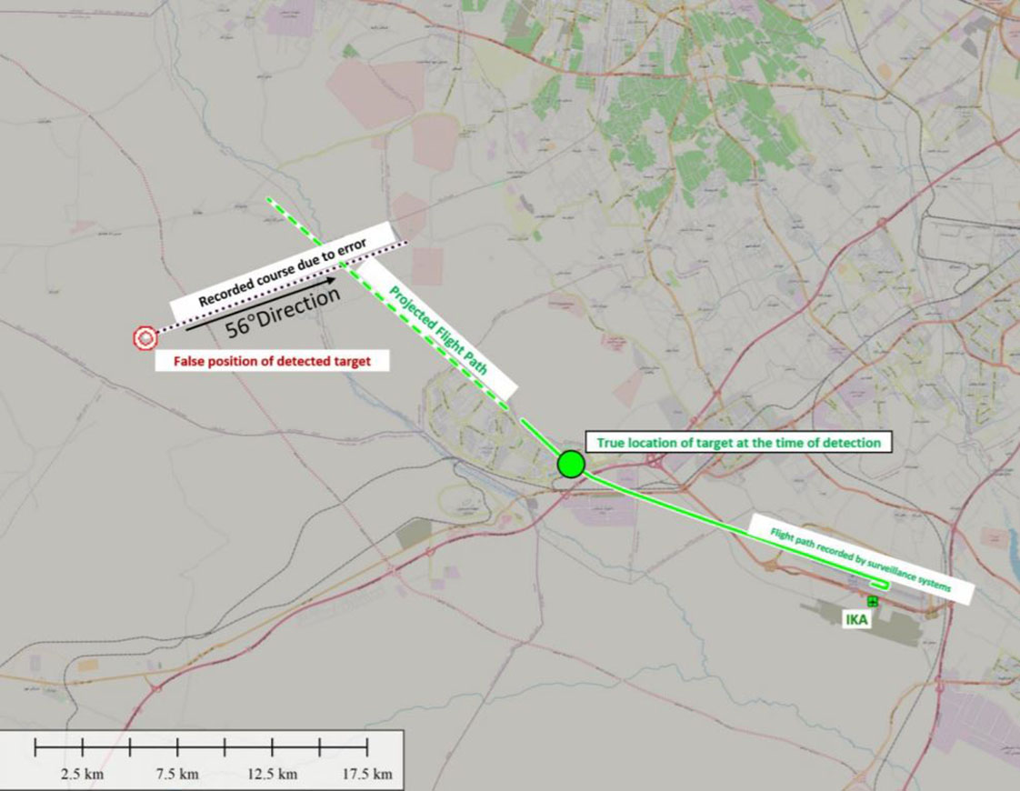 A map from the CAO shows PS752’s flightpath and the direction that the Tor-M1 believed it was approaching from because it was misaligned by 107°. The map gives the false bearing of the airliner as 56°at the time of detection while the report said it was 52°. (Iranian Civil Aviation Authority )