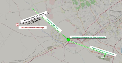A map from the CAO shows PS752's flightpath and the direction that the Tor-M1 believed it was approaching from because it was misaligned by 107°. The map gives the false bearing of the airliner as 56°at the time of detection while the report ...