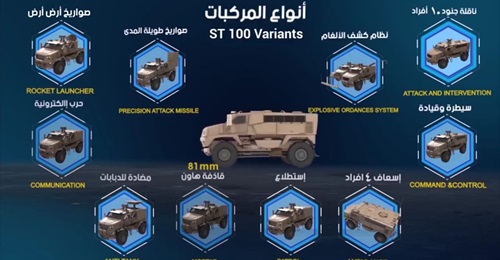 A still from the IMUT video shows the 10 variants of the ST-100.