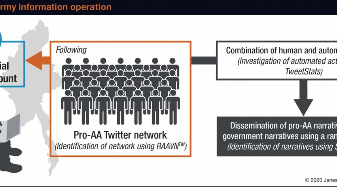 Pro-Arakan Army information operation