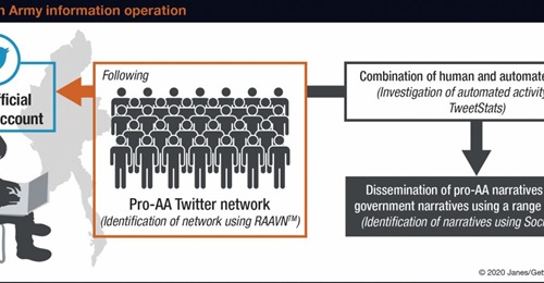 Pro-Arakan Army information operation