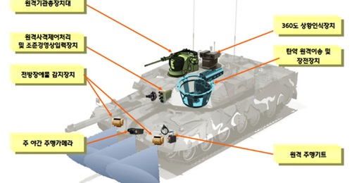 Concept art depicting a possible configuration for an unmanned K1 main battle tank.