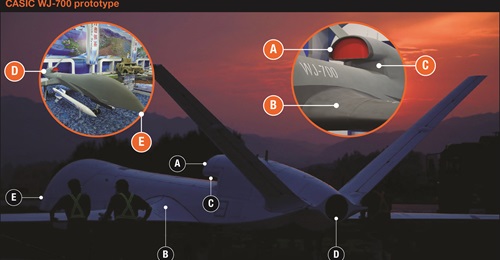 The visible physical characteristics of the unidentified gas turbine-powered UAV closely matches CASIC's WJ-700 concept first shown at Airshow China 2018. The key design similarities can be clearly seen: the raised semi-circular dorsal air intake (A/C)...