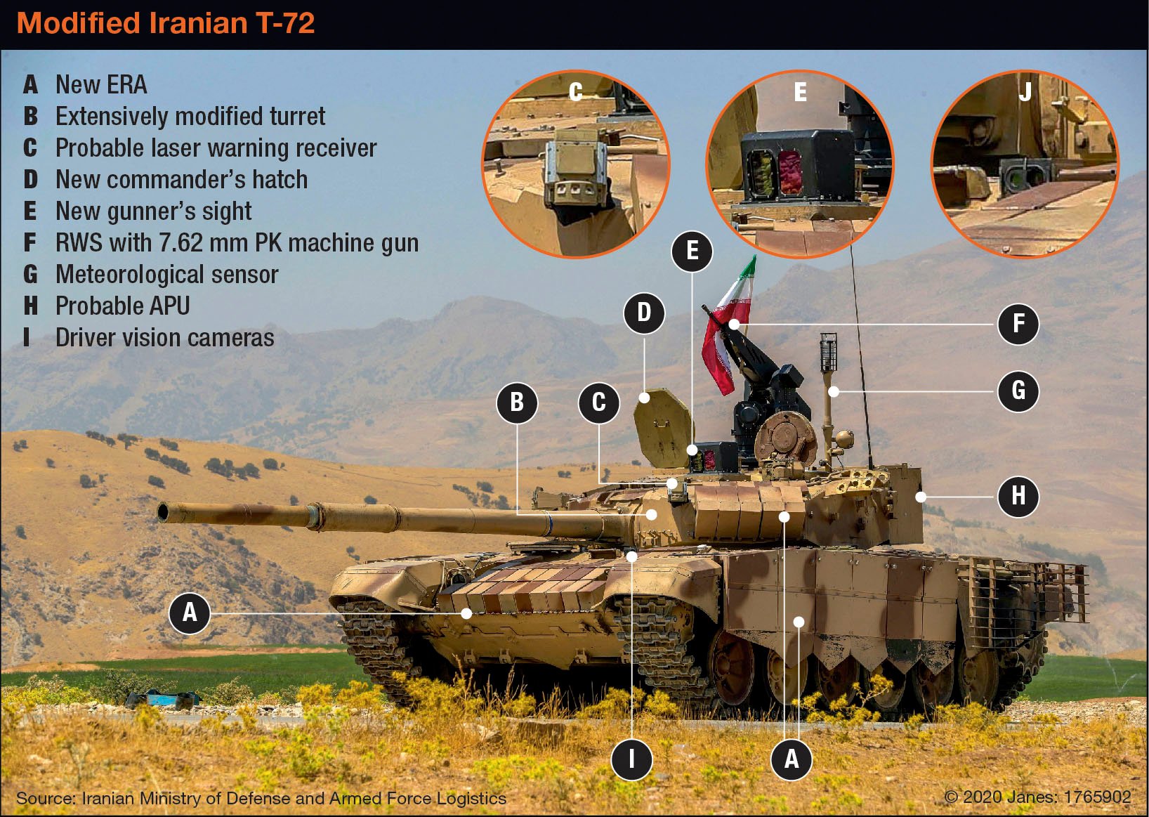 Iran’s T-72M1 upgrade. (Iranian Ministry of Defence and Armed Forces Logistics / Janes)