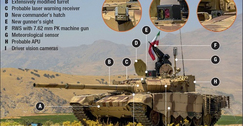 Iran's T-72M1 upgrade.
