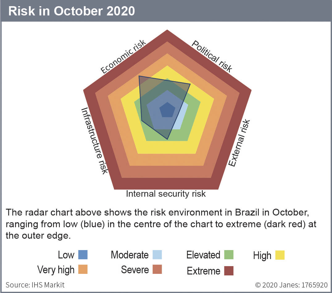 Risk in October 2020. (© 2020 Janes))