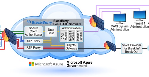 A rendering of CACI International's SteelBox secure mobile communications architecture. Company officials announced a new partnership with RigNet Inc. to allow external access to the SteelBox system from any cell phone.