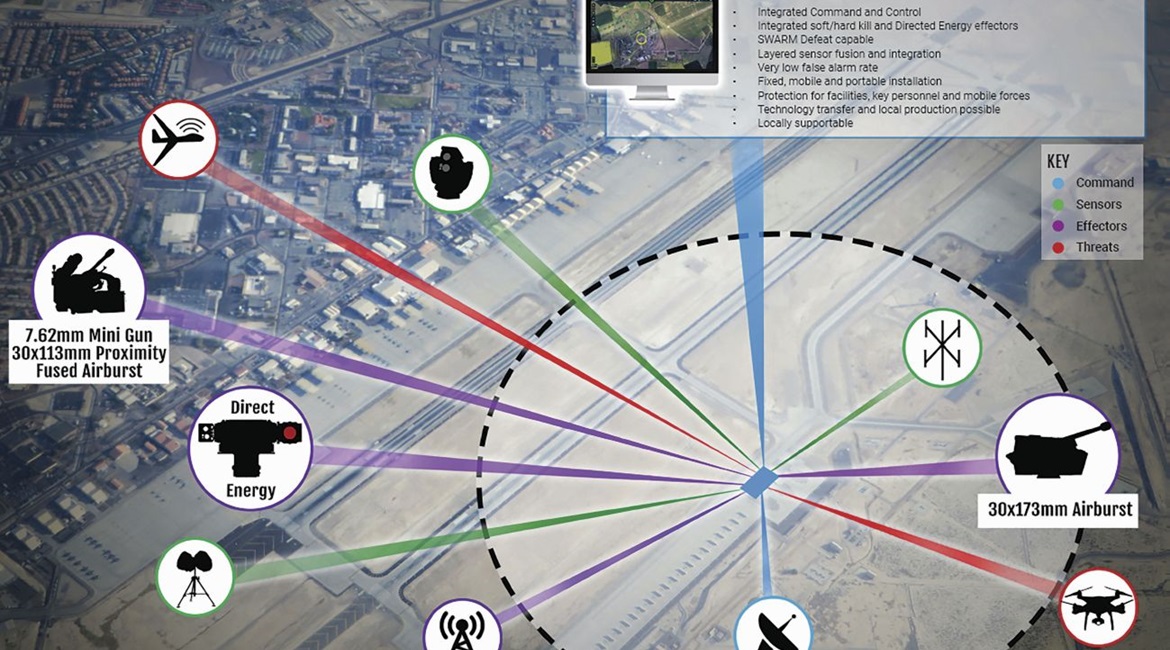 This infographic shows the sensing and UAS defeat capabilities of the Mopoke C-UAS system.
