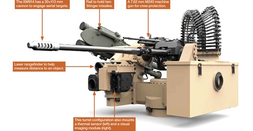 Pictured here is Kongsberg Defence's Protector XM914 RWS. The USMC has picked the RWS for its MADIS Inc 1 effort and will now buy 300 XM914E1 30 × 113 mm chain guns.