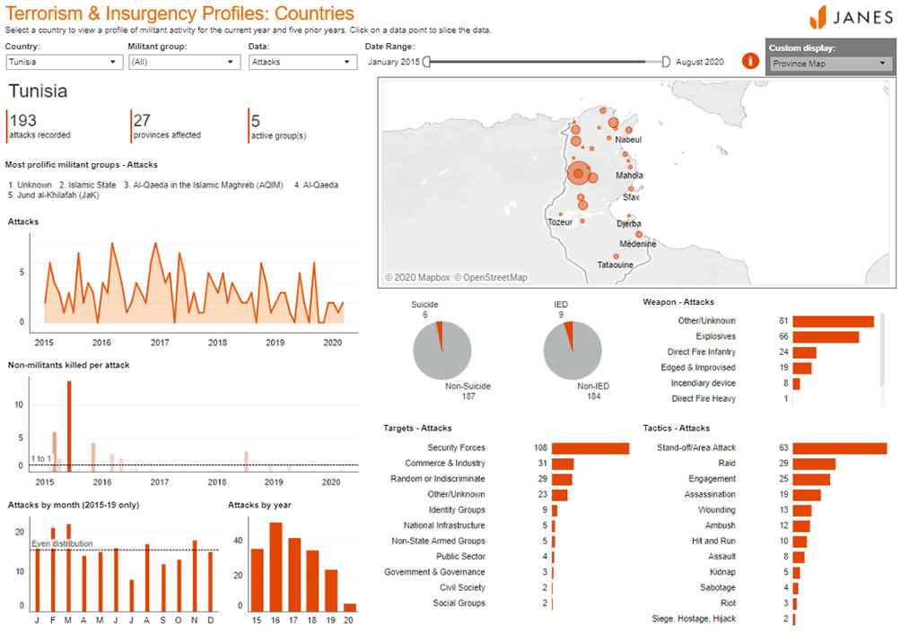 Dashboard showing militant activity in Tunisia from the beginning of 2015 to 11 September 2020  (Janes)