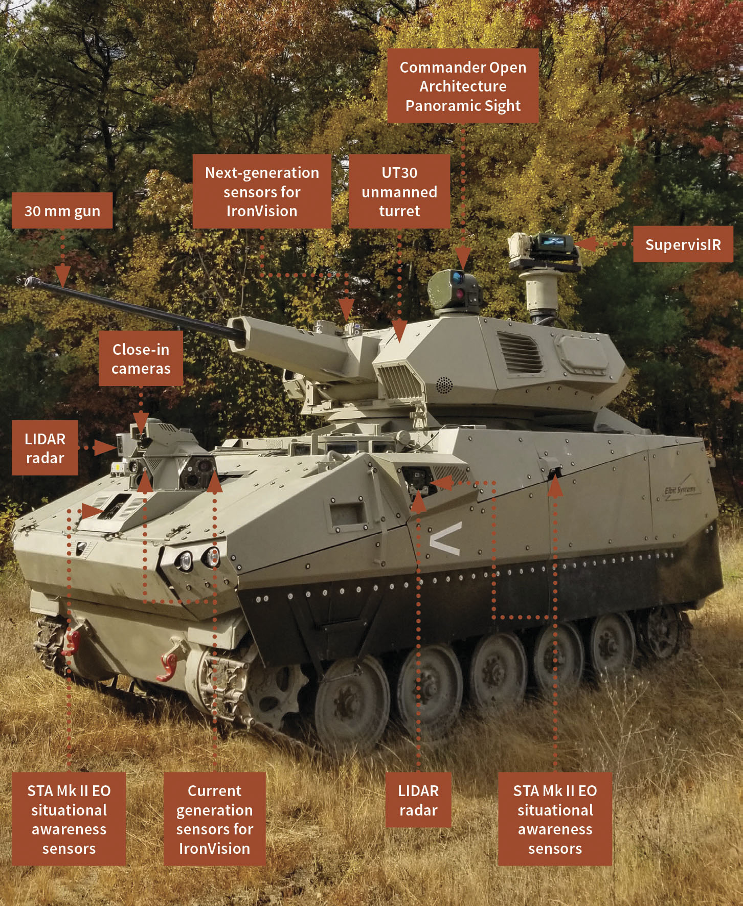 In 2019, Elbit Systems demonstrated a Future Fighting Vehicle Demonstrator that was an M113 armoured personnel carrier (APC) integrated with a host of its technologies designed to reduce manpower on combat vehicles. (Elbit Systems)