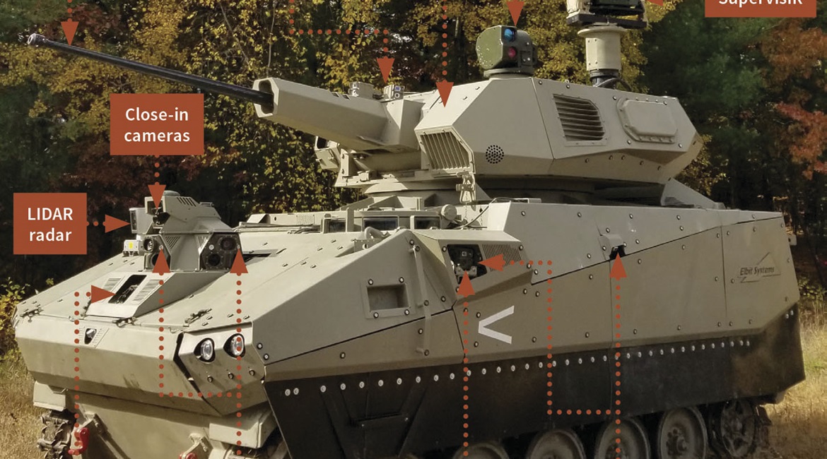 In 2019, Elbit Systems demonstrated a Future Fighting Vehicle Demonstrator that was an M113 armoured personnel carrier (APC) integrated with a host of its technologies designed to reduce manpower on combat vehicles.