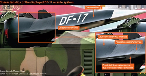 Characteristics of the displayed DF-17 missile system