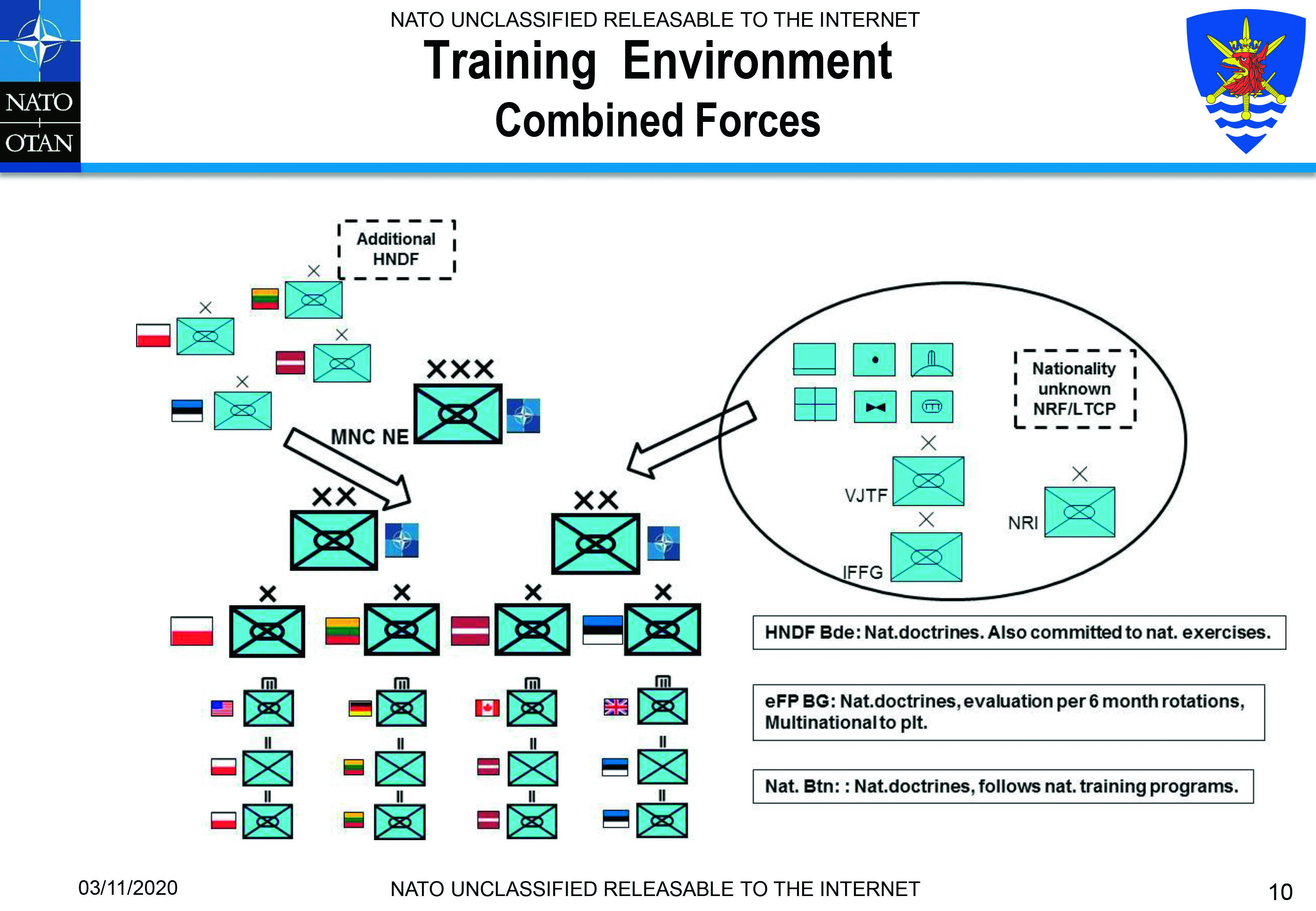 The multinational training environment within NATO’s Multinational Corps Northeast is complex. (NATO/MNC NE)